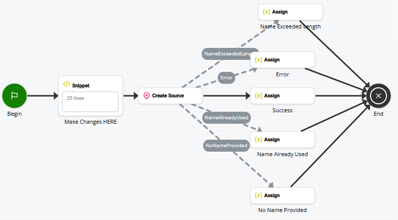 Image d'un script avec CREATESOURCE.