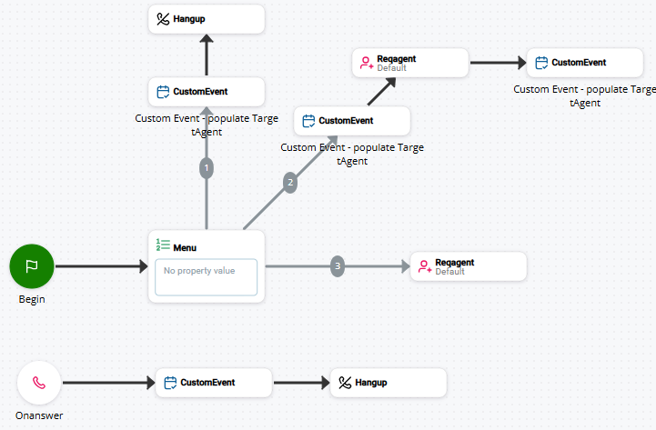 Image d'un script utilisant l'action CUSTOMEVENT.