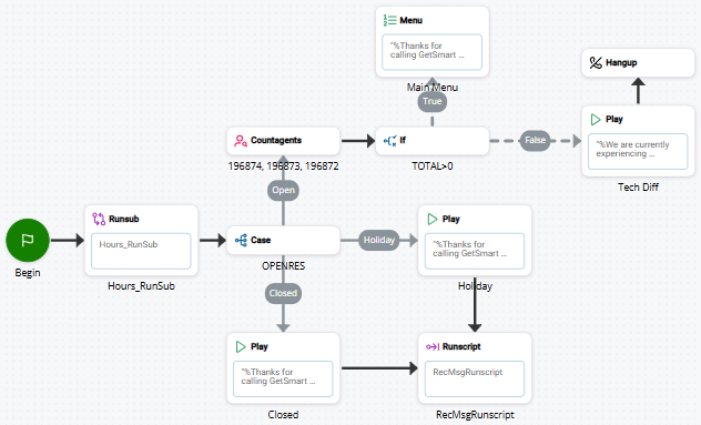 Image d'un script utilisant RUNSUB.