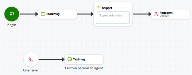 Image d'un script utilisant STOREMSG.