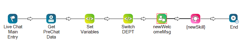 Sample script showing a digital live chat using the TEXTMSG action.