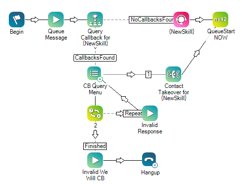 Un exemple utilisant l'action CONTACTTAKEOVER.