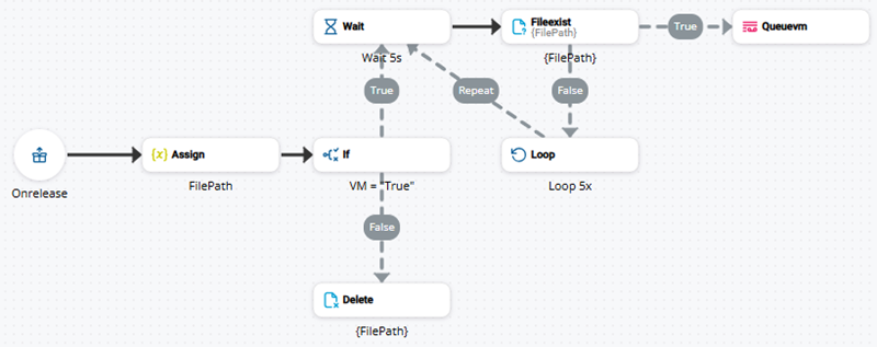 Image d'un script utilisant FILE EXIST.