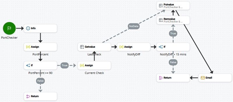 Image d'un script utilisant INFO.