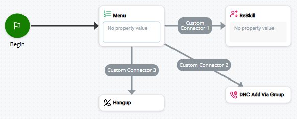 Image d'un script utilisant l'action RESKILL.
