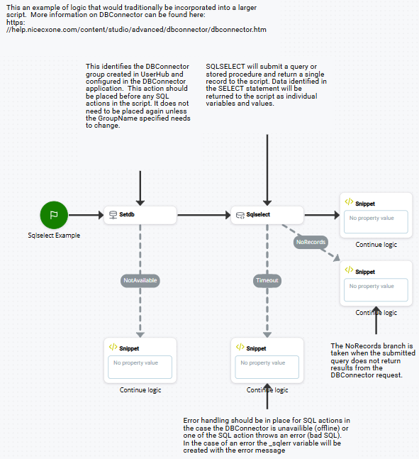 Image d'un script utilisant l'action SQL SELECT.
