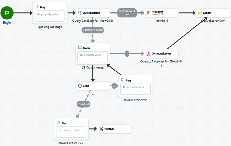 Un exemple utilisant l'action CONTACTTAKEOVER.