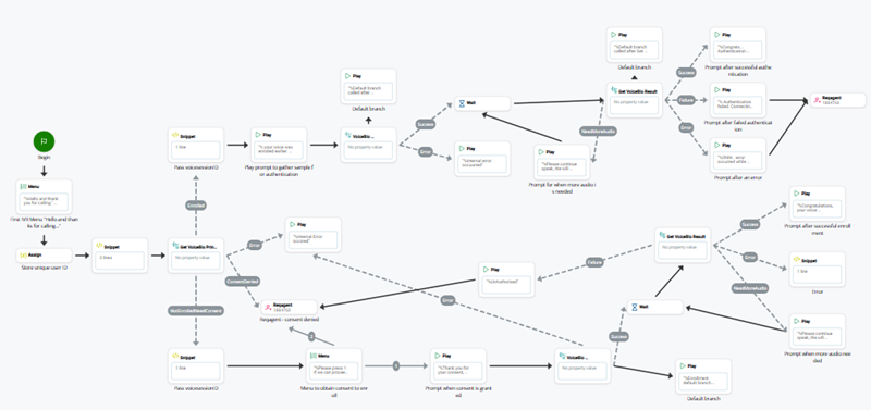 Image d'un script pour la mise en œuvre de la biométrie vocale pour un SVI.