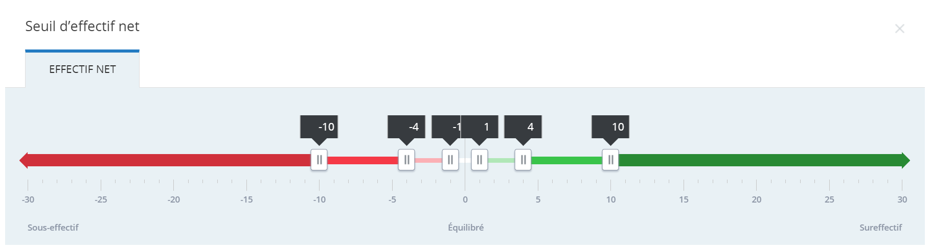 the net staffing threshold slide