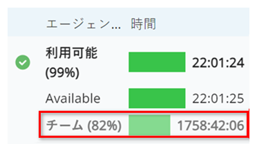 利用可能の状態の下のTeamの横にパーセンテージ表示した例。 持続時間が、薄い緑色のバーの横にグレーのテキストで表示されます。
