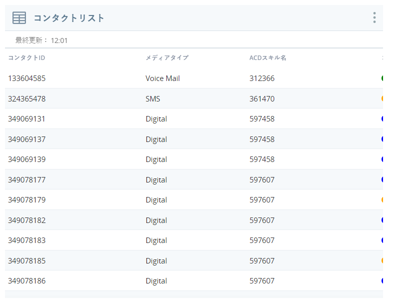 コンタクトリストウィジェットは、2つのコンタクトIDを表示し、それぞれに対応するメディアタイプ、ACDスキル名、コンタクト状態、時間、コンタクト時間を表示します。