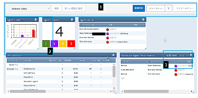 レポーティングダッシュボードの画像。