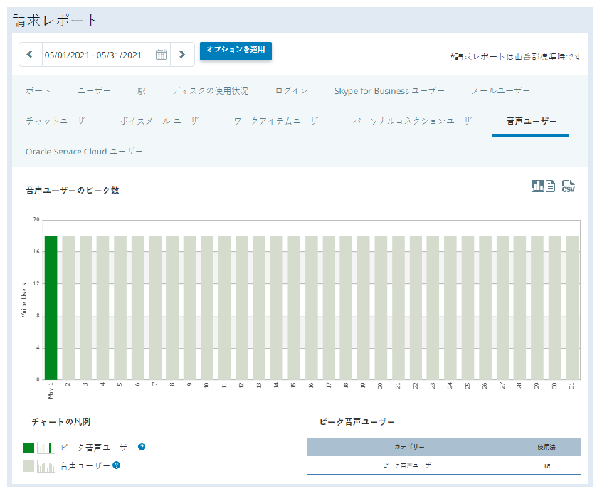 請求レポートの[音声ユーザー]タブの画像。
