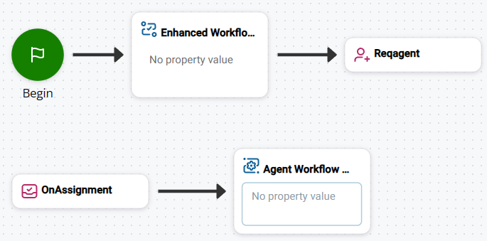 スクリプト内のアクションの順序は、開始、拡張ワークフロー実行、Reqagent、OnAssignment、エージェントワークフロー設定です。