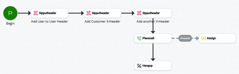 3 つの SIP PUT HEADER アクションを使用するスクリプトの画像。
