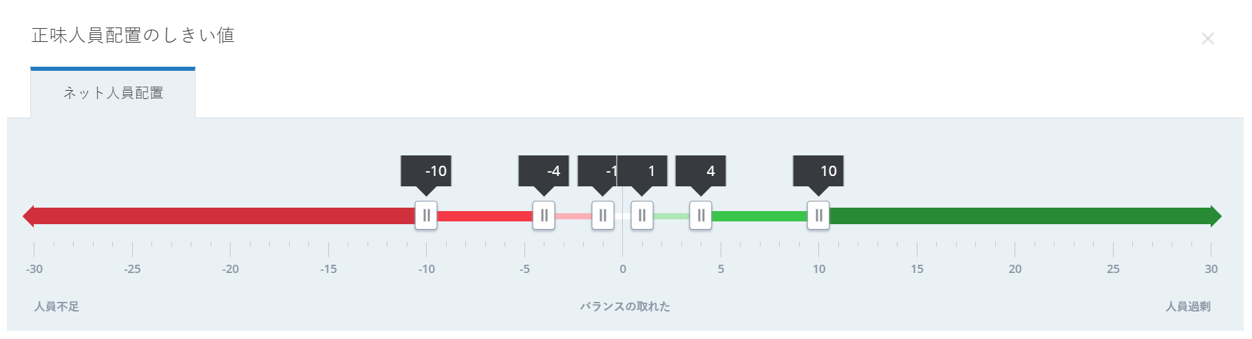 Net人員配置しきい値スライド