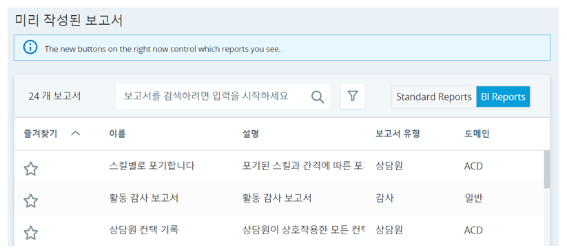 즐겨찾기, 이름, 설명, 보고서 유형, 도메인 열이 포함된 사전 작성된 보고서 목록을 표시하는 테이블입니다. BI 보고서 옆에는 파란색 새로 만들기 아이콘이 표시됩니다.