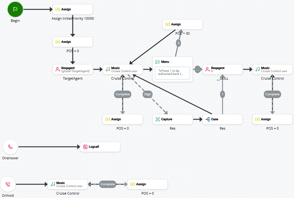 사용자 정의 개인 대기열의 예시 스크립트입니다.