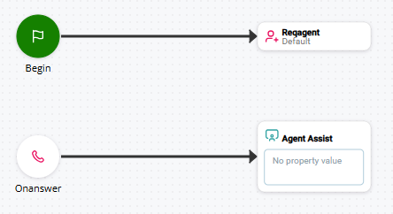 Afbeelding van een eenvoudig script voor een agent-assistent-integratie.