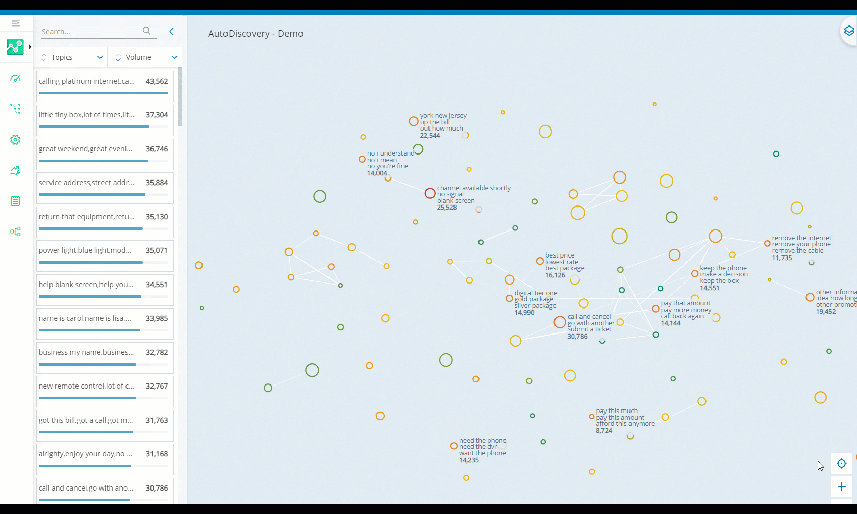Demo voor het openen van een individuele interactie. Zoekt een woordgroep. Klikken op een interactiepictogram om een oproeptranscriptie te openen en op te nemen.