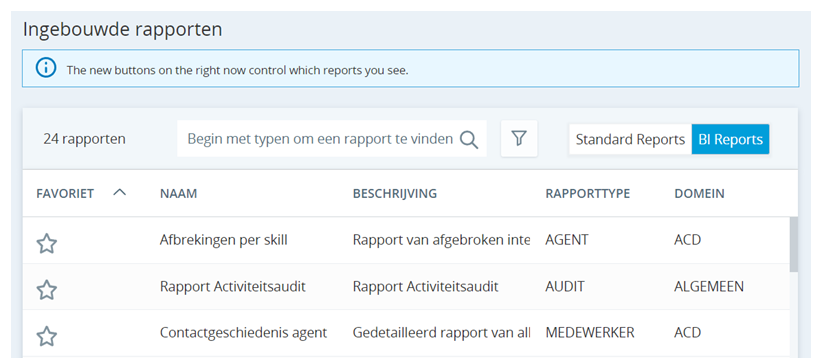 Een tabel met een lijst van ingebouwde rapporten met de kolommen Favorieten, Naam, Beschrijving, Rapporttype en Domein. Naast de BI-rapporten wordt een blauw pictogram Nieuw weergegeven.