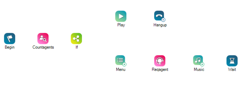 Acties plaatsen op het scriptcanvas voor het basisscript.