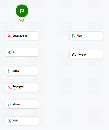 Het basisscript met alle acties in de vereiste volgorde.