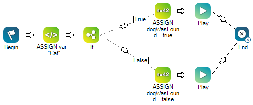 Een scriptversie van het Boolean voorbeeld van deze sectie van de pagina.