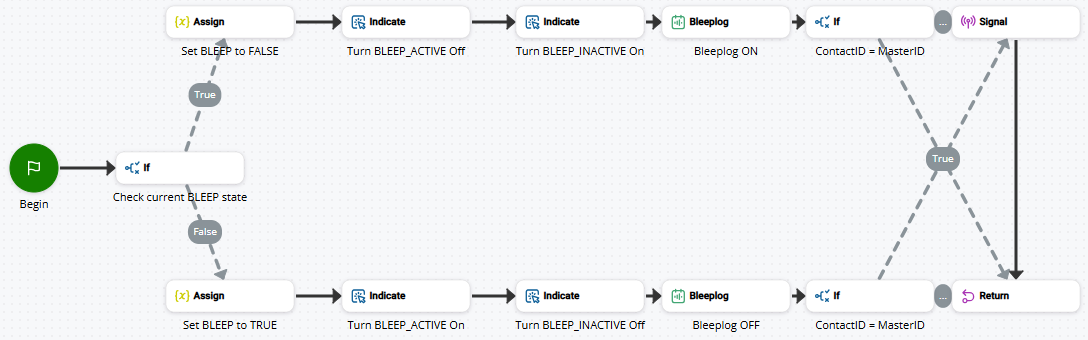 Afbeelding van een script dat BLEEPLOG gebruikt.