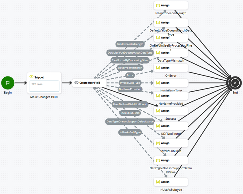 Afbeelding van een script dat gebruikmaakt van CREATE USER FIELD.