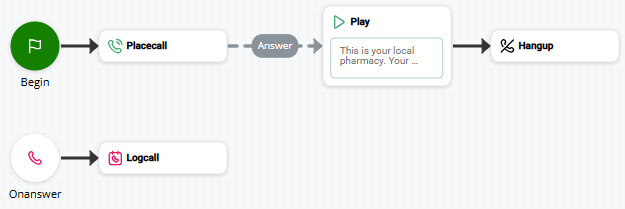 Afbeelding van een script dat ONANSWER gebruikt.