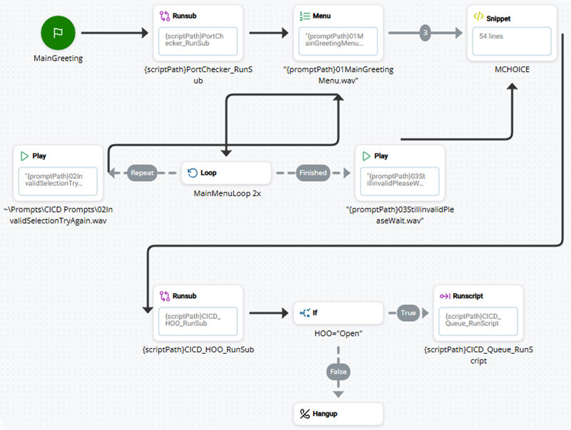 Een script met verschillende voorbeelden van eigenschappen die geconfigureerd zijn met mapvariabelen.