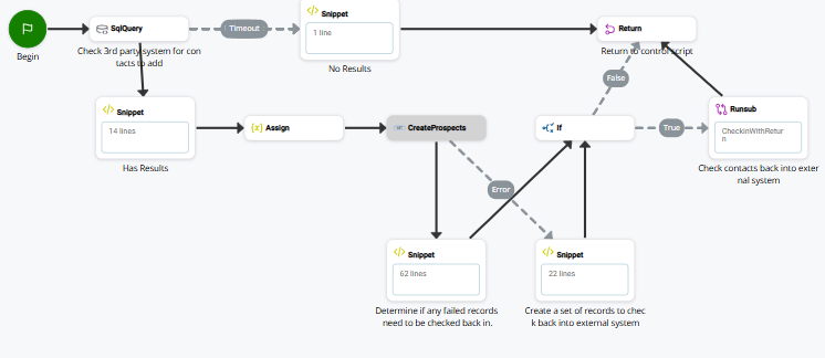 Imagem do subscript usado com CREATEPROSPECTS.