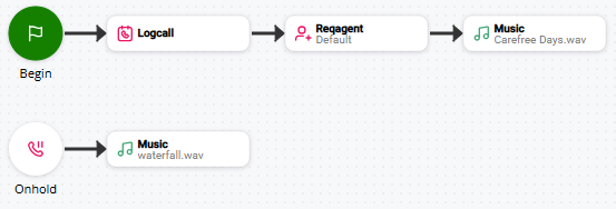 Imagem de um script que usa ONHOLD.