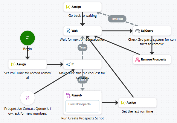 Imagem de um script que usa REMOVEPROSPECTS.