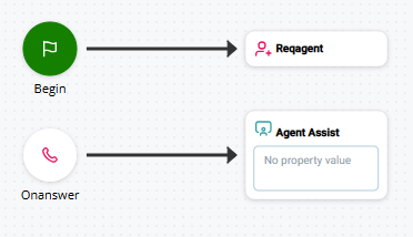 Imagem de um script com BEGIN conectado a REQAGENT e ONASNWER conectado a AGENT ASSIST.