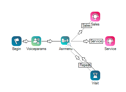 使用 ASRMENU 的示例脚本。