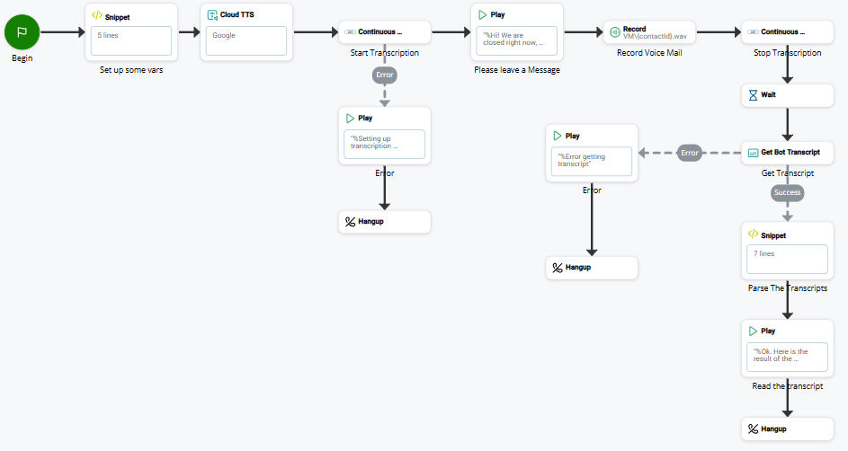 包含多个 SNIPPET 操作的脚本图像。