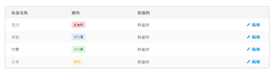 “标记”页面截图