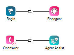 脚本的图像，其中 BEGIN 连接到 REQAGENT，ONASNWER 连接到 AGENT ASSIST。