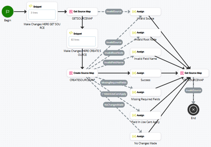 来自使用 GET SOURCE MAP 的脚本的图像。