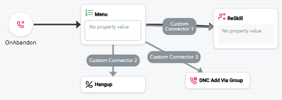 使用 ONABANDON 的脚本图像。
