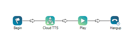使用雲端 TTS 的指令碼範例。