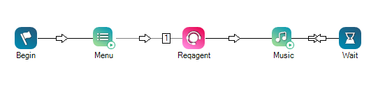 按順序使用這些動作的指令碼範例：Begin、Menu、Reqagent、Music、Wait