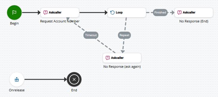 使用 Askcaller 動作的數位指令碼範例。