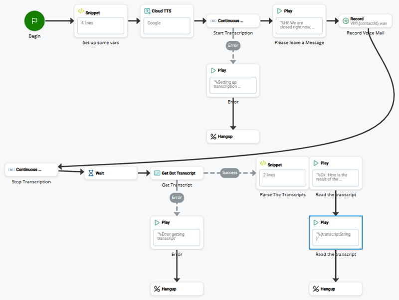 本節中描述的語音郵件轉錄指令碼的圖像。